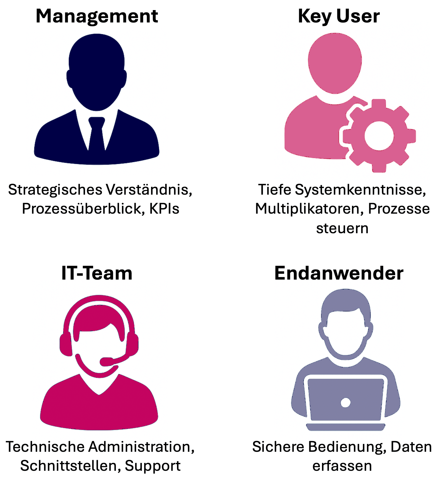 ERP Schulung - Zielgruppen