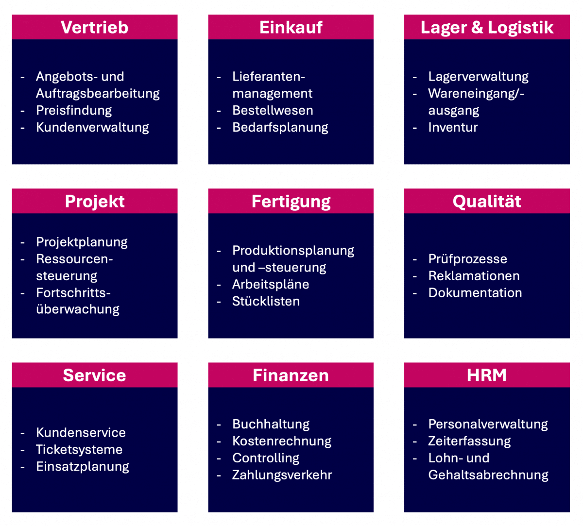 ERP Definition | Bedeutung und Anwendungsfälle