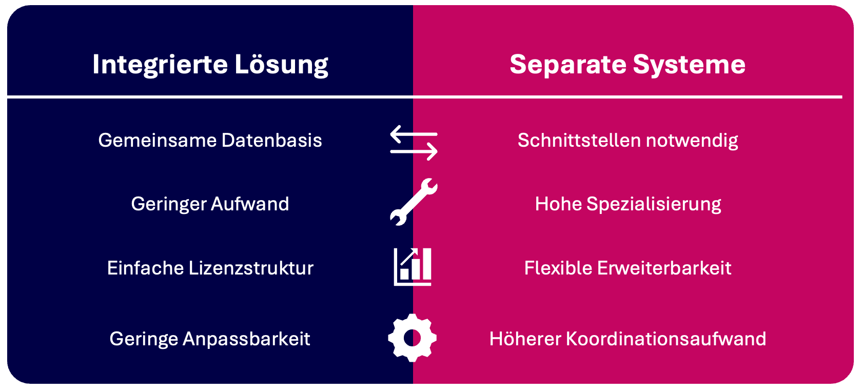 ERP vs CRM - Übersicht