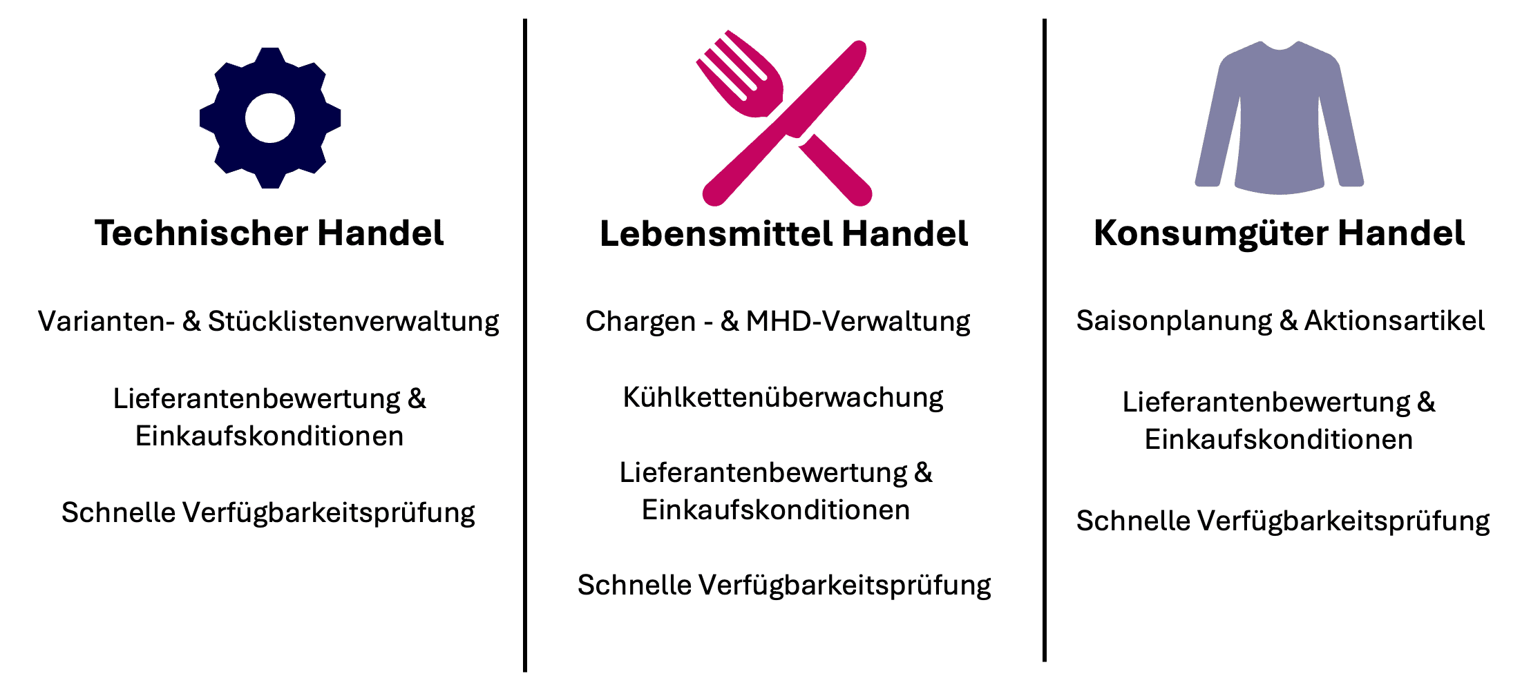 ERP Großhandel – Branchen ERP Großhandel - Branchen