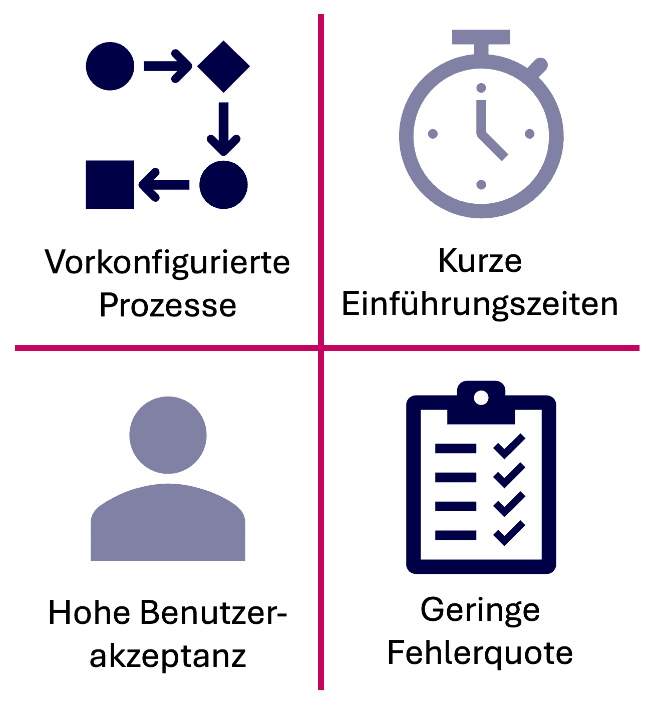 ERP Branchenlösung - Vorteile