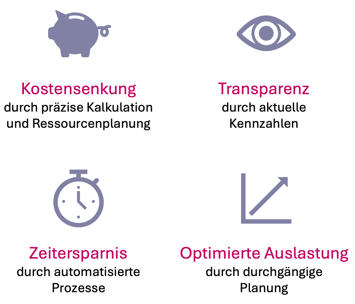 ERP Baubranche – Nutzen ERP Baubranche - Nutzen