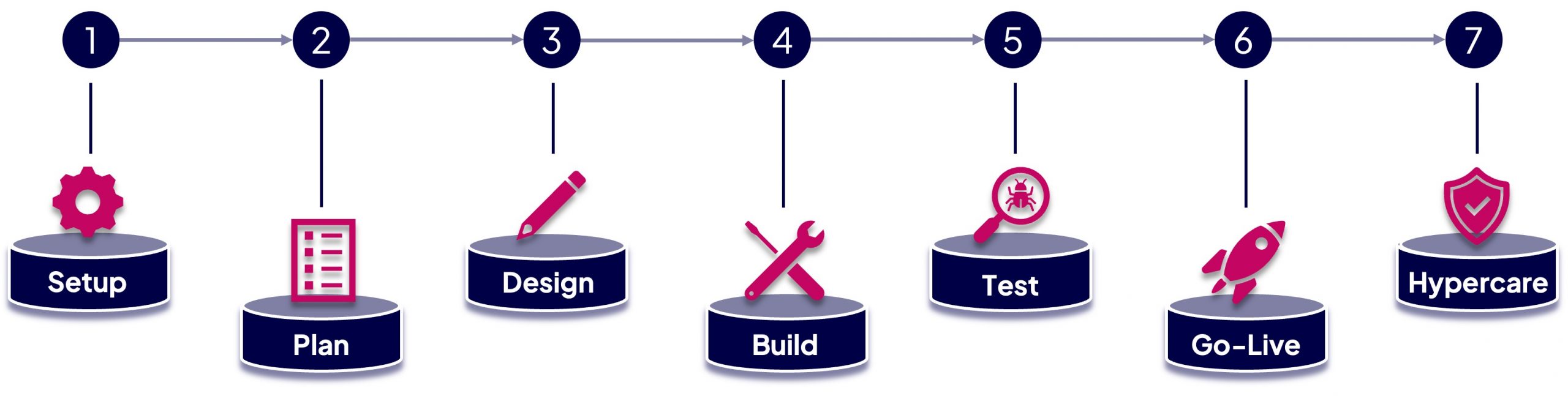 ERP-Projektleiter_Moduluebersicht ERP-Projektleiter_Moduluebersicht